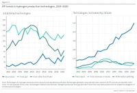 Charts H2 Graphs Req Mar23 Fig3 1