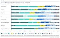 Charts H2 Graphs Req Mar23 Fig5 5