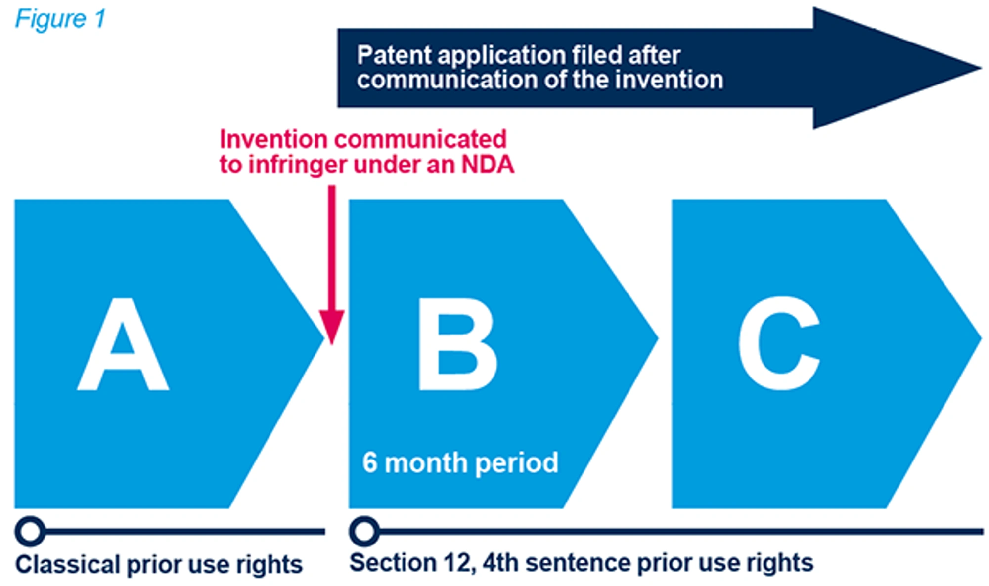 D Young & Co | Disclosing an invention before filing a patent…