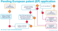 Upc decision tree pending ep application