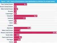 Upcstats figure1 jun2025